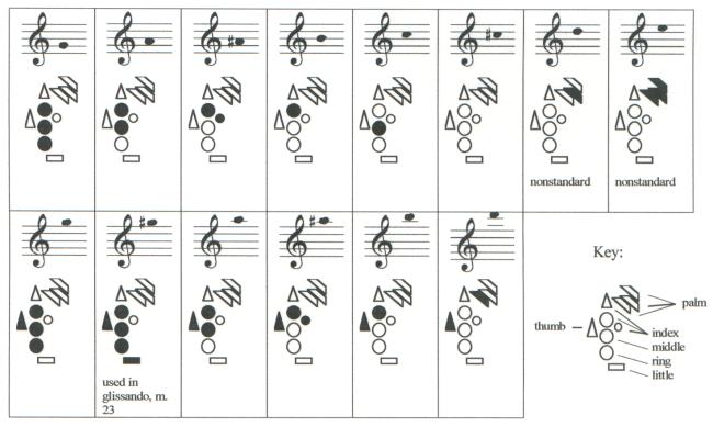 clarinet altissimo finger chart pdf