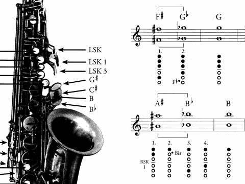 How To Read A Saxophone Finger Chart