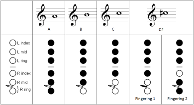 Fingering chart for an imaginary woodwind | Bret Pimentel, woodwinds