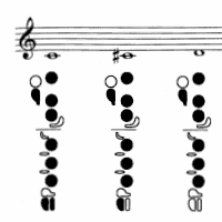 bad flute fingering chart