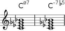 jazz chord symbols: half-diminished