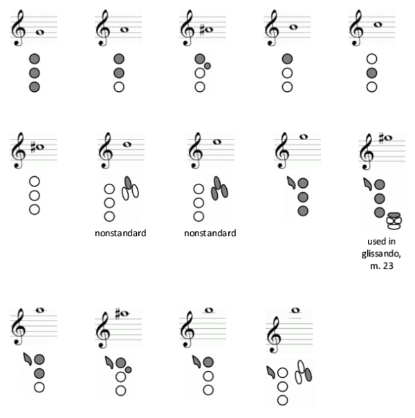 Three Fingering Diagram Builder tutorials – Bret Pimentel, woodwinds