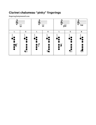 clarinet-fingering-chart-sample